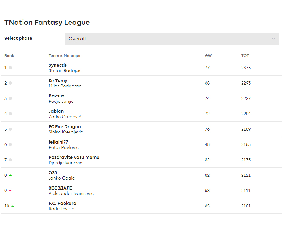TNation fantasy liga