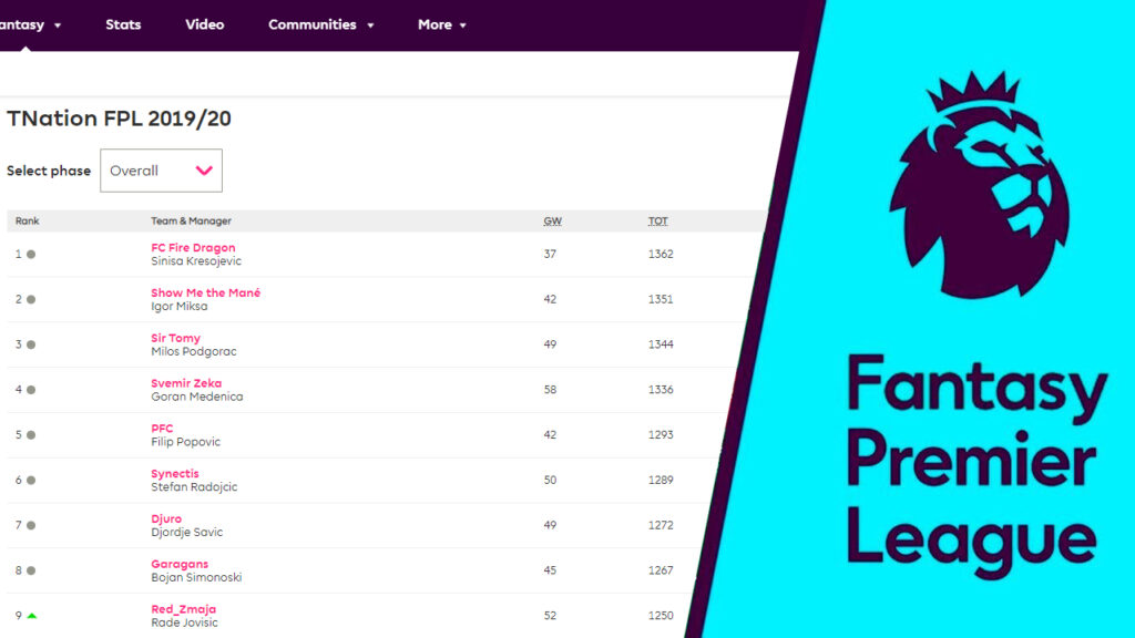 FPL TNation tabela