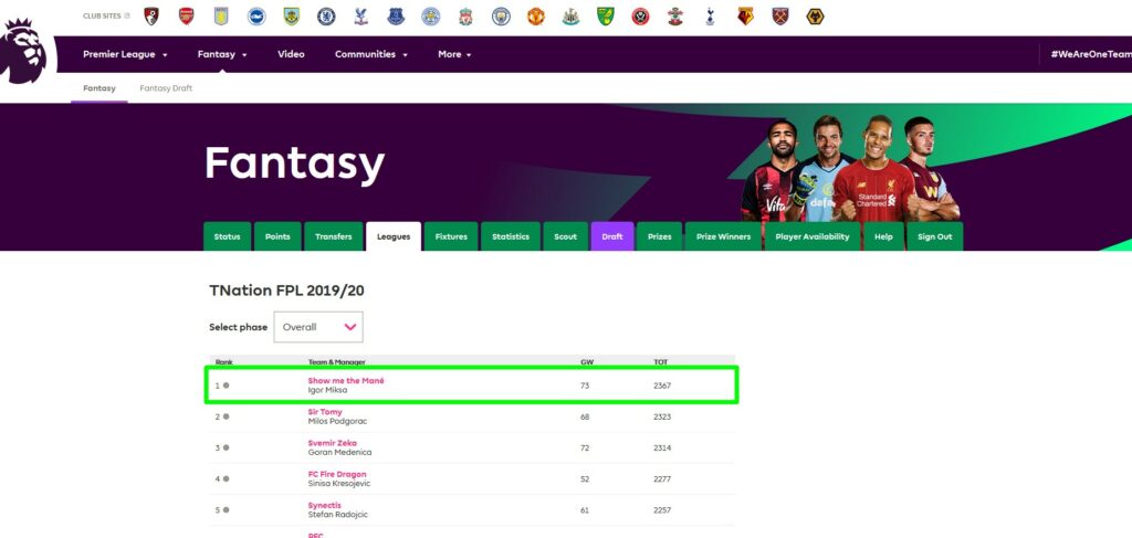 Fantasy liga tabela