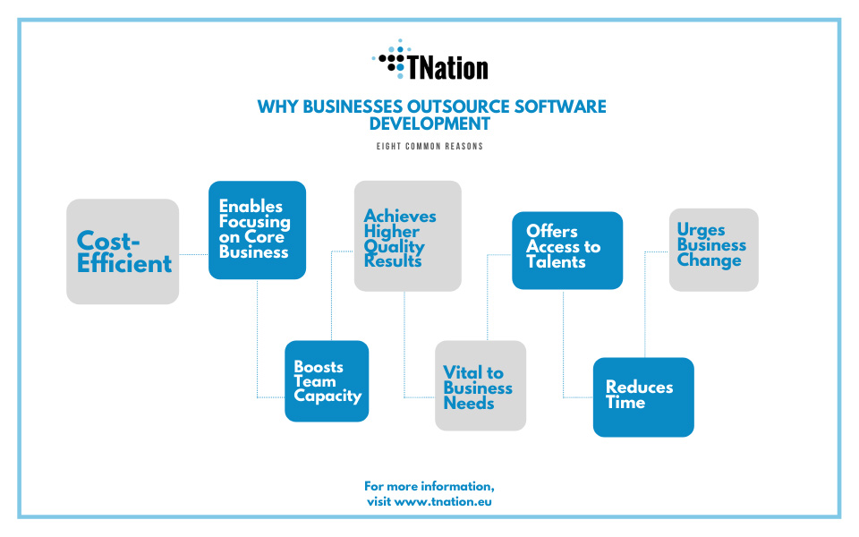 Outsource-Software-Development-Services