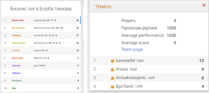 Rankings are based on their overall scores