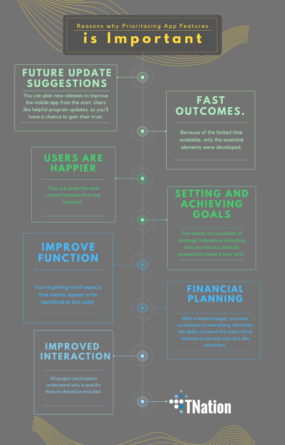Prioritize-app-features