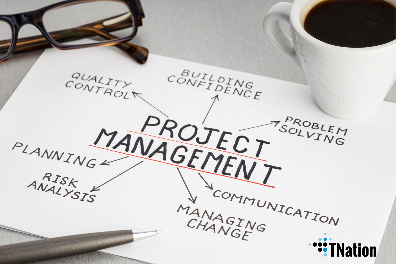 The Importance of Project Management