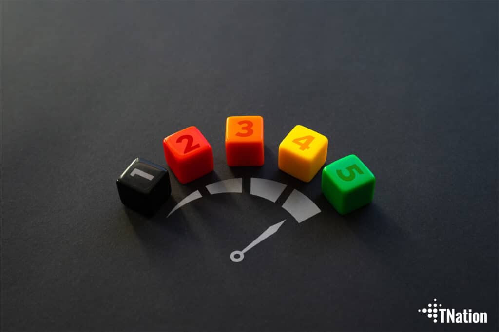 The Importance of High Performance in Business
